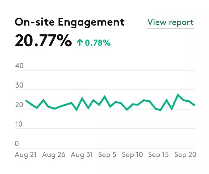 on site engagement